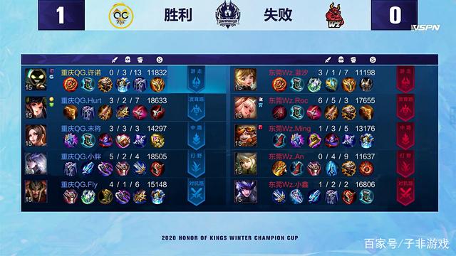 小组赛中力 小组赛中力